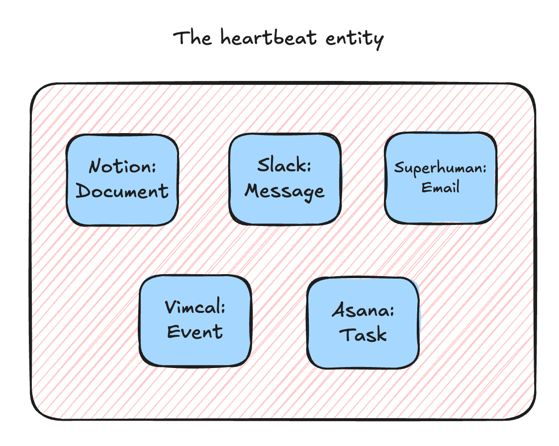 Measure your product strategy - a new learning for analytics setups