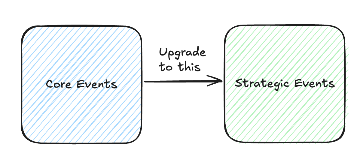 Measure your product strategy - a new learning for analytics setups