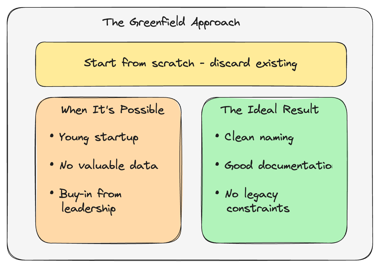 How to refactor your tracking design?