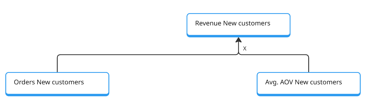 The dark side of growth metrics