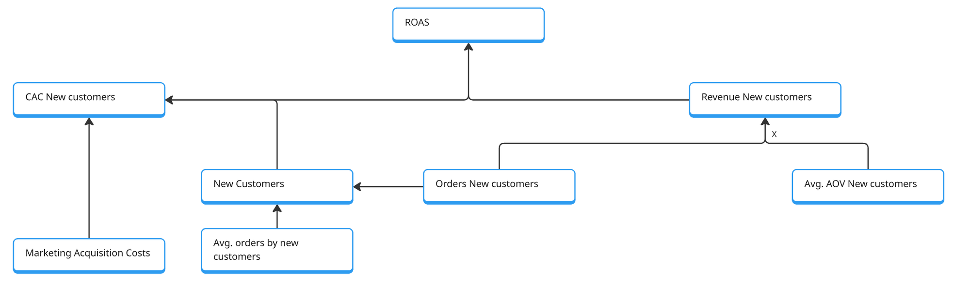 The dark side of growth metrics
