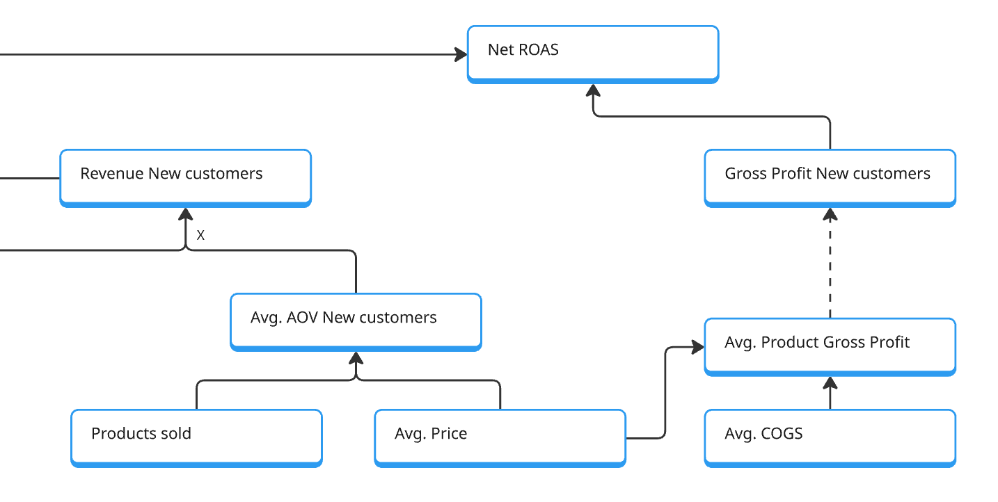 The dark side of growth metrics