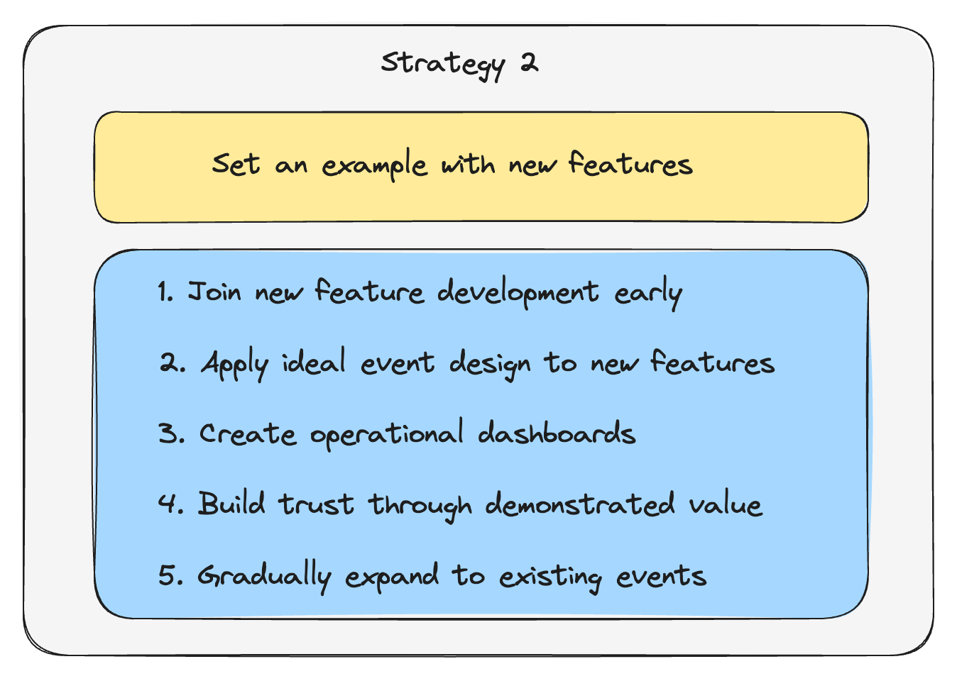 How to refactor your tracking design?