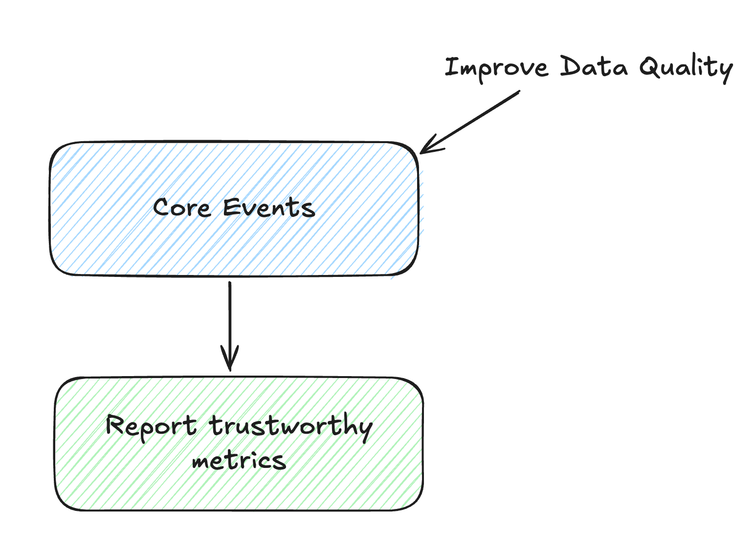 How to refactor your tracking design?