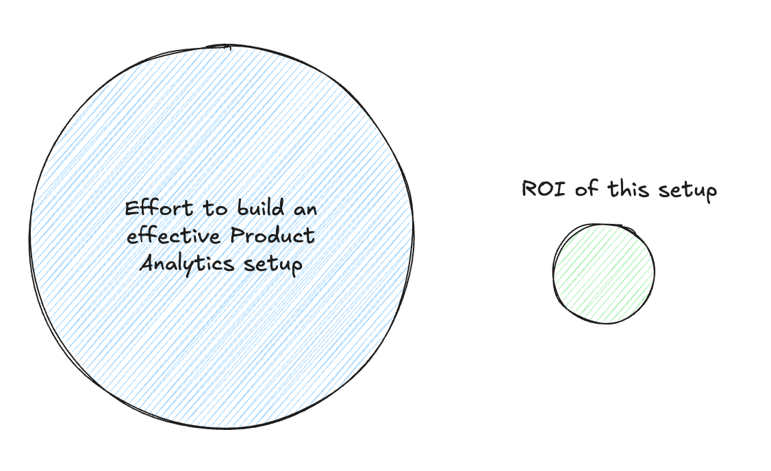 Product Analytics in a feature factory