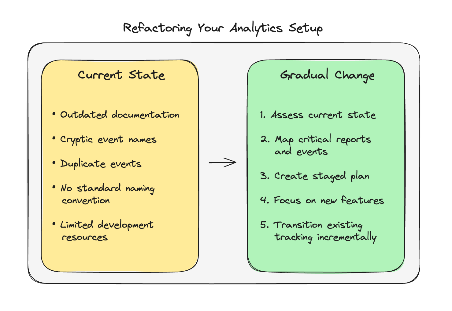 How to refactor your tracking design?