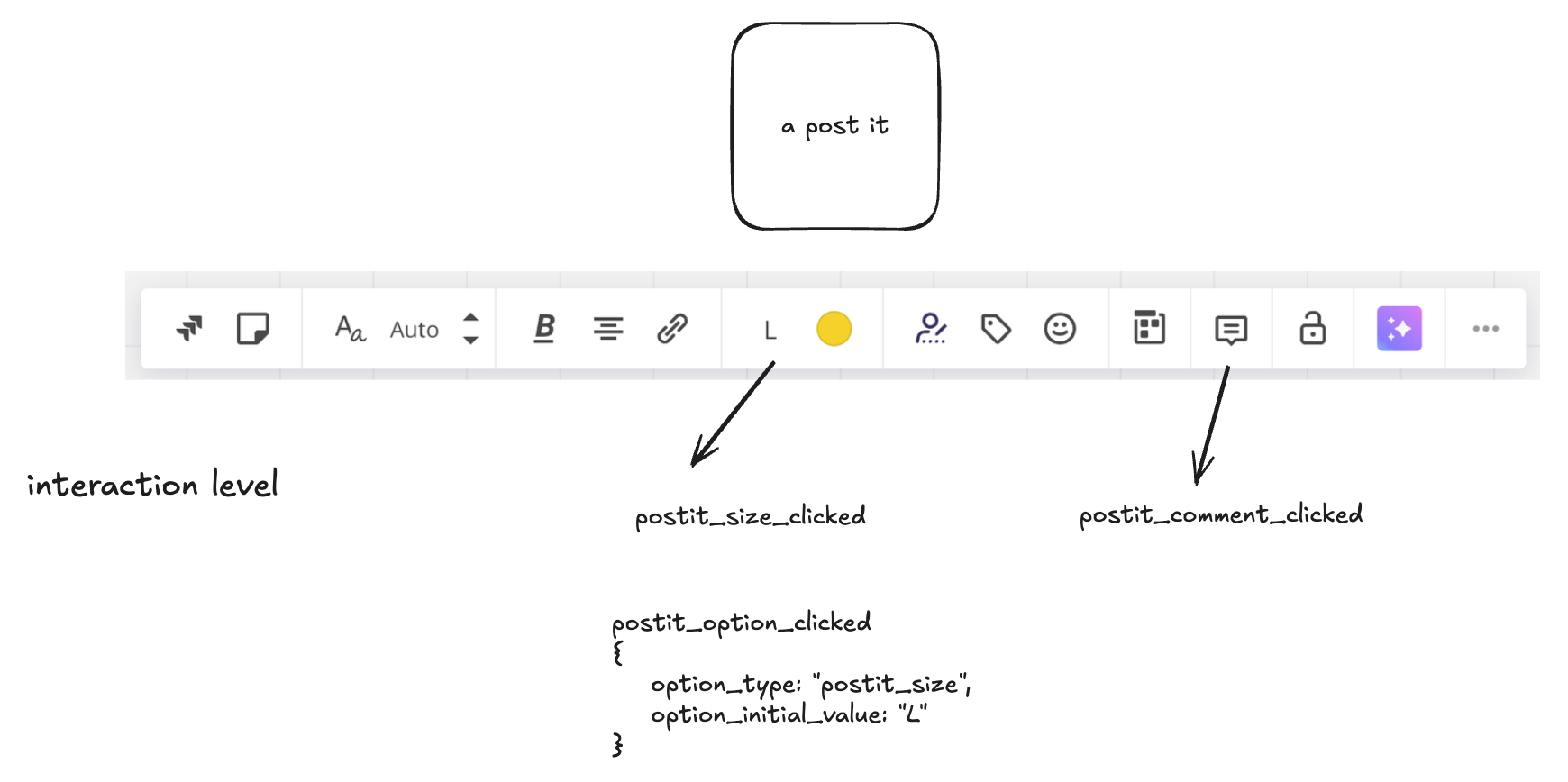 The Double Three-Layer Framework for Tracking Setups