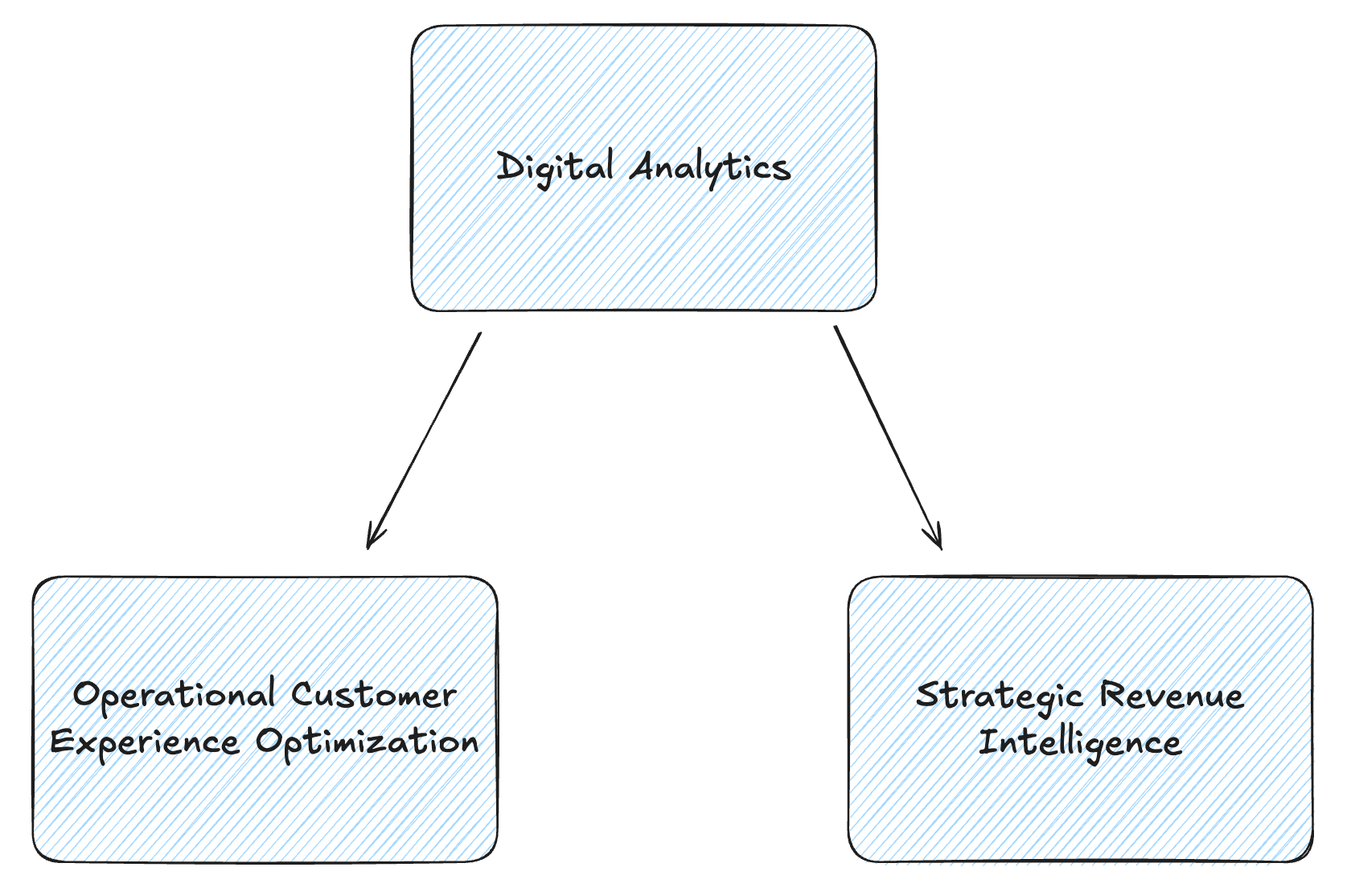 The End of Digital Analytics
