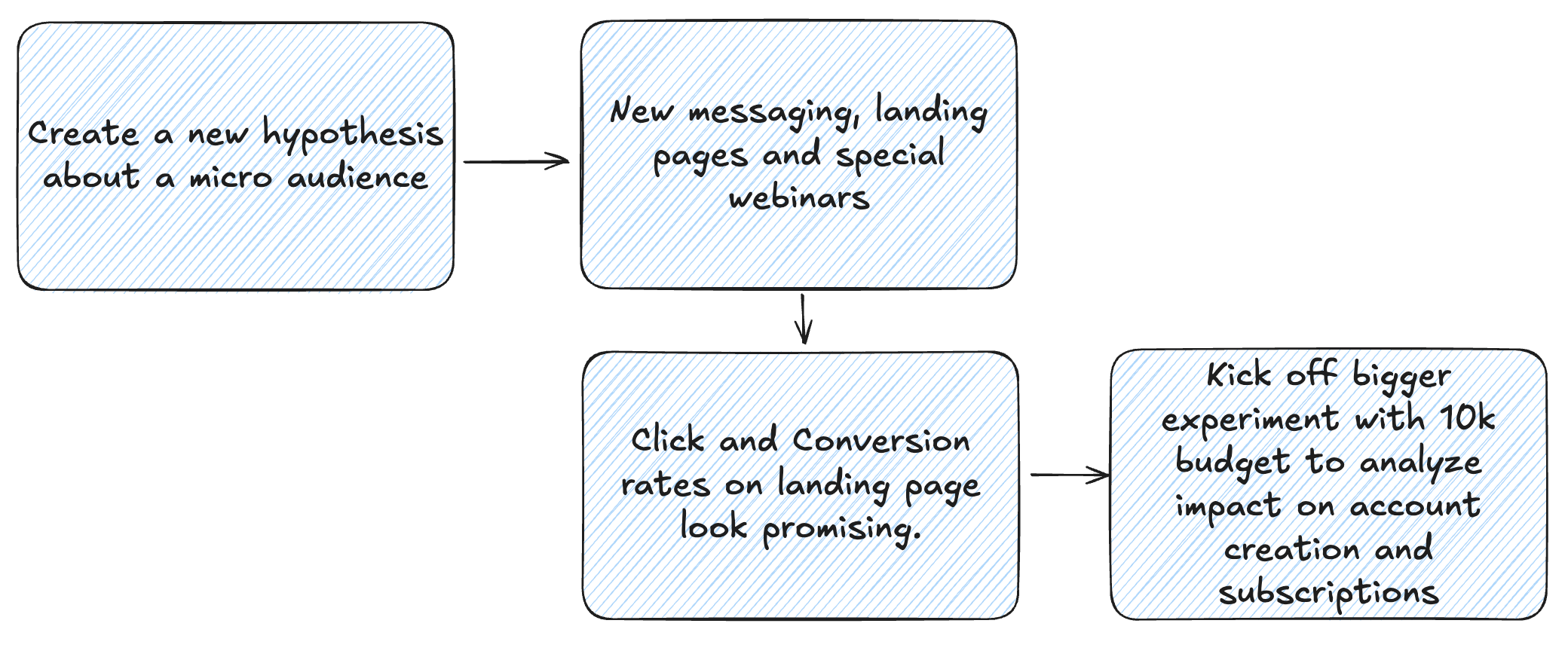 The End of Digital Analytics