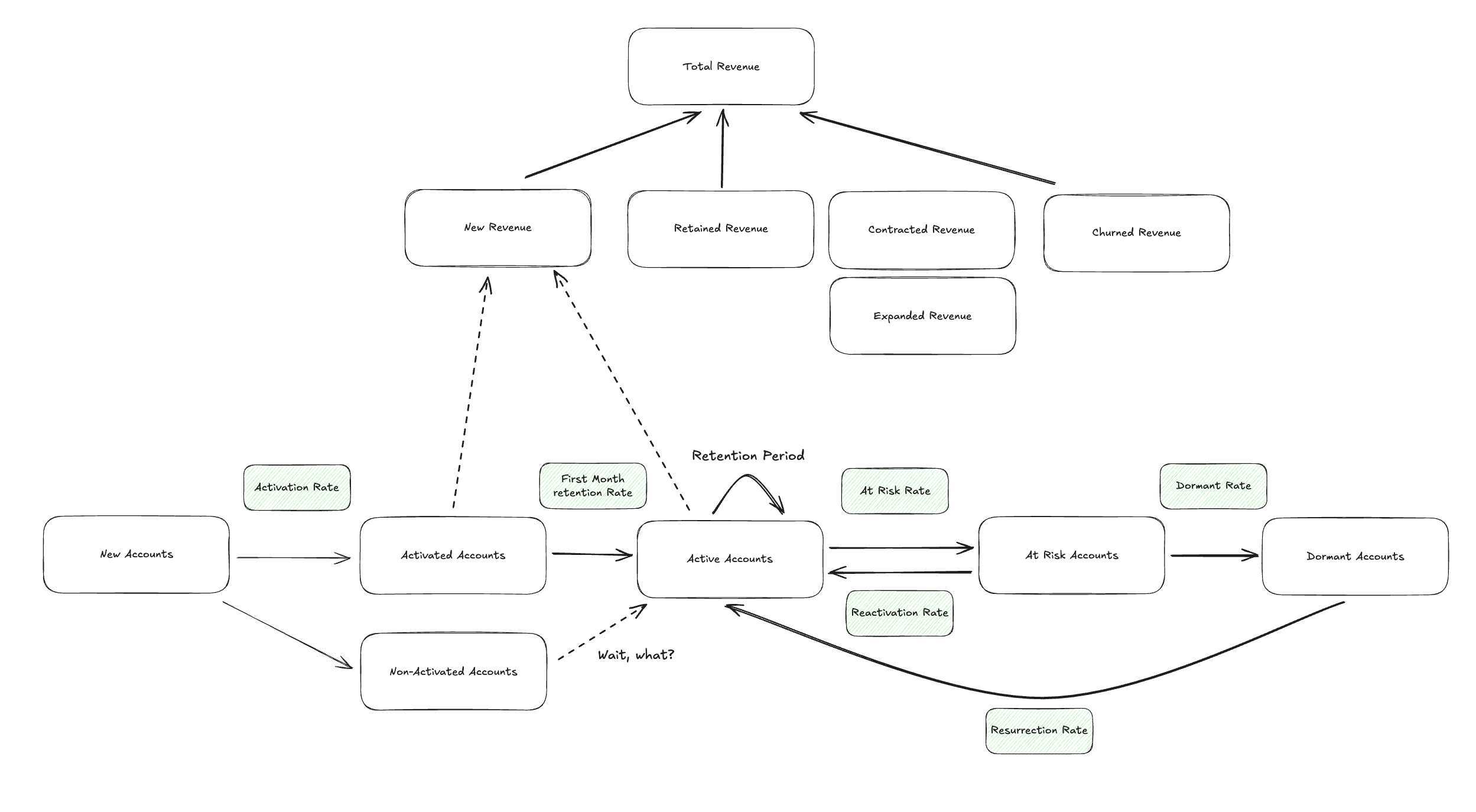 The End of Digital Analytics