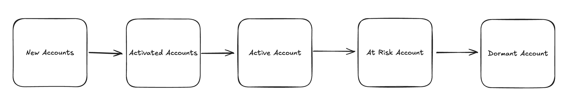 The End of Digital Analytics