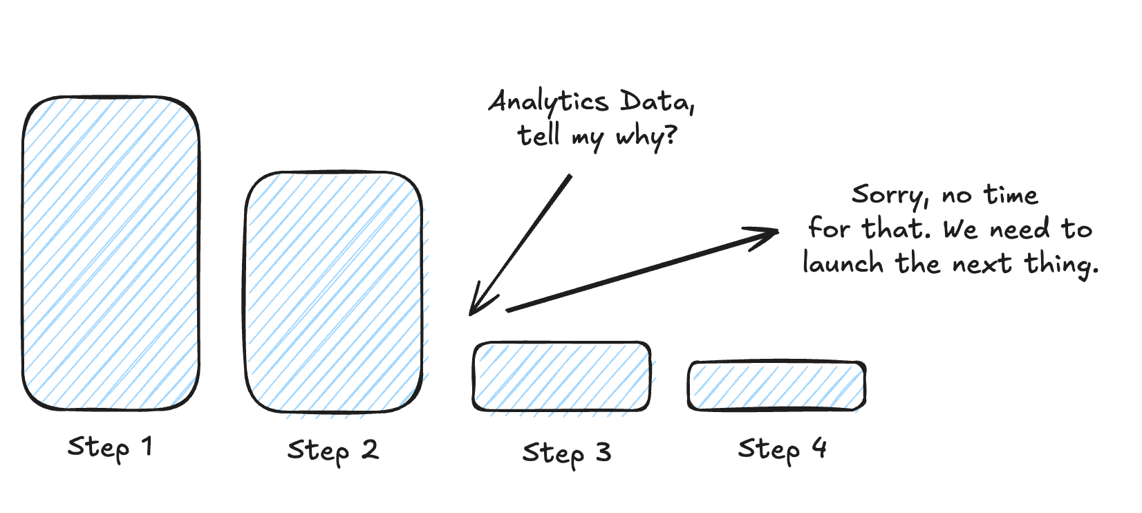 The End of Digital Analytics