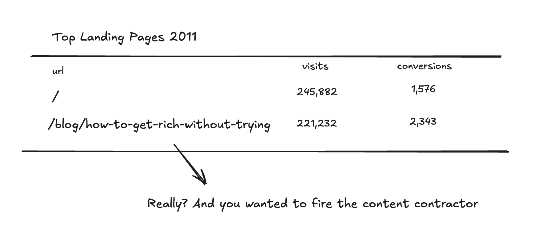 The End of Digital Analytics