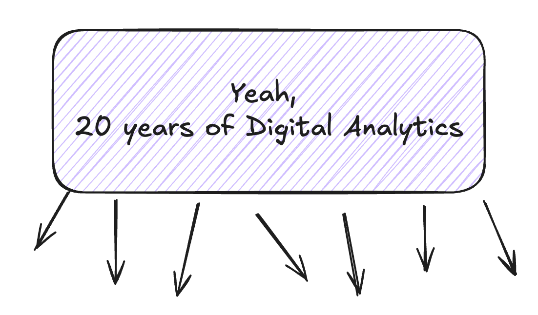 The End of Digital Analytics