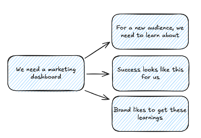 Basic analytics skills in the dawn of agentic whatever