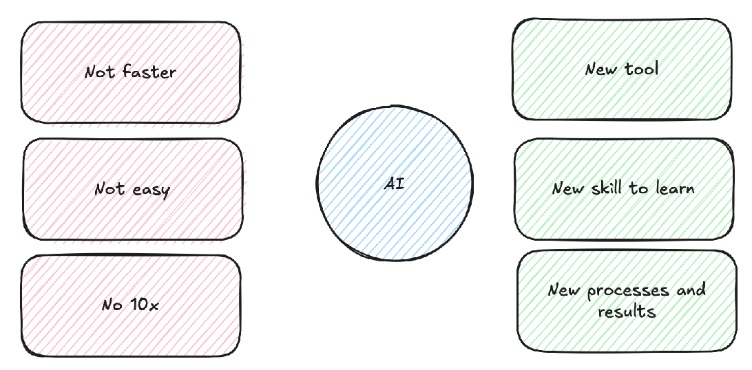 Basic analytics skills in the dawn of agentic whatever