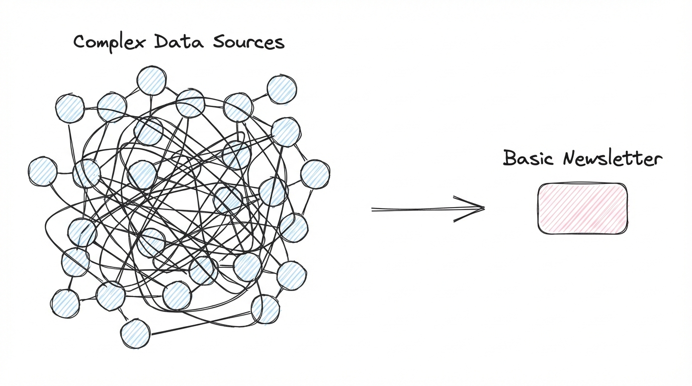 Design-driven Analytics
