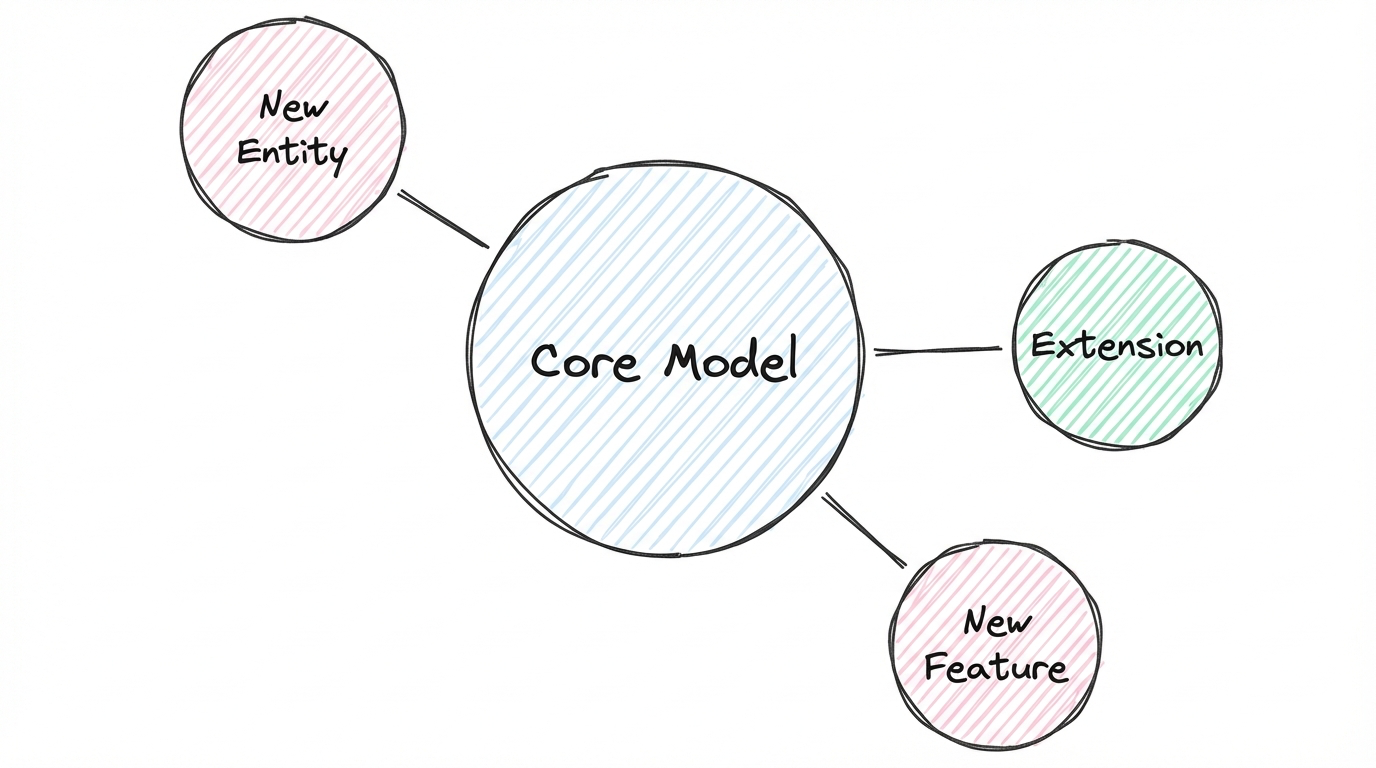 Design-driven Analytics